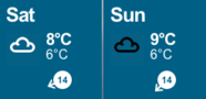 Lymington weather forecast