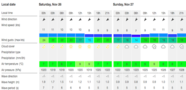 Lymington wind forecast