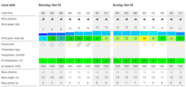 Lymington wind forecast