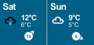 Lymington weather forecast