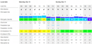 Lymington wind forecast