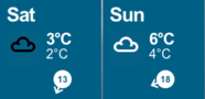 Lymington weather forecast