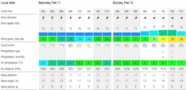 Lymington wind forecast